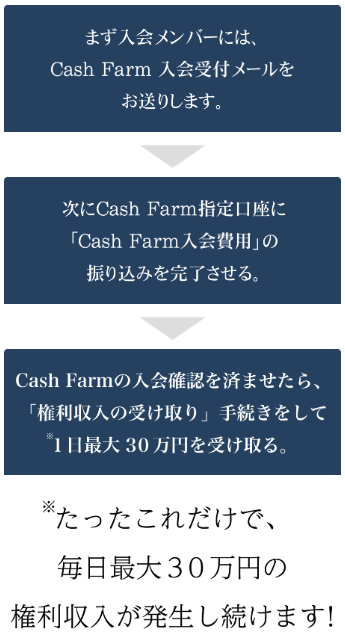 Cash Farm 鈴木久文 最終回