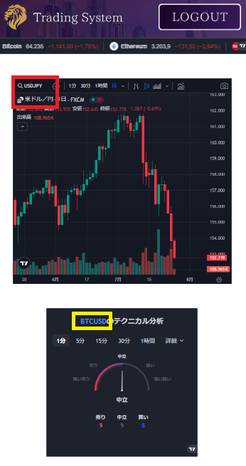 藤堂成一 Trading System 矛盾