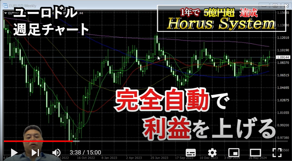 渡秀明 Horus System チャート