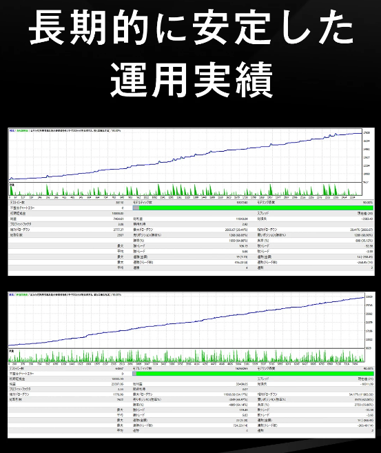 五十嵐レオン EVER 運用実績