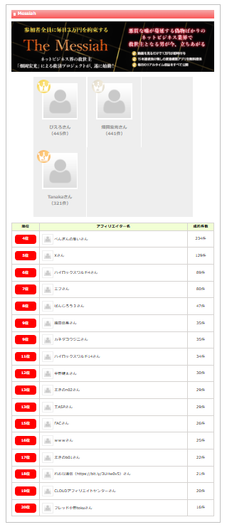 畑岡宏光 The Messiah ランキング